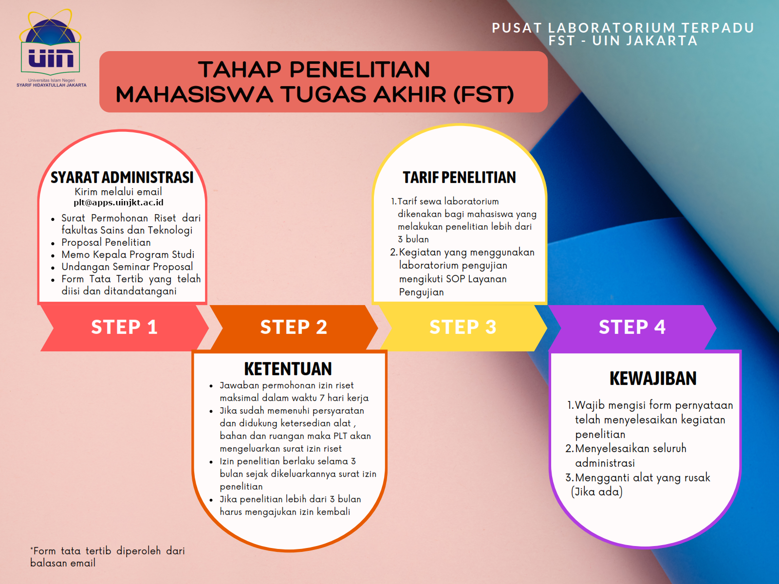 SOP Penelitian di PLT_001