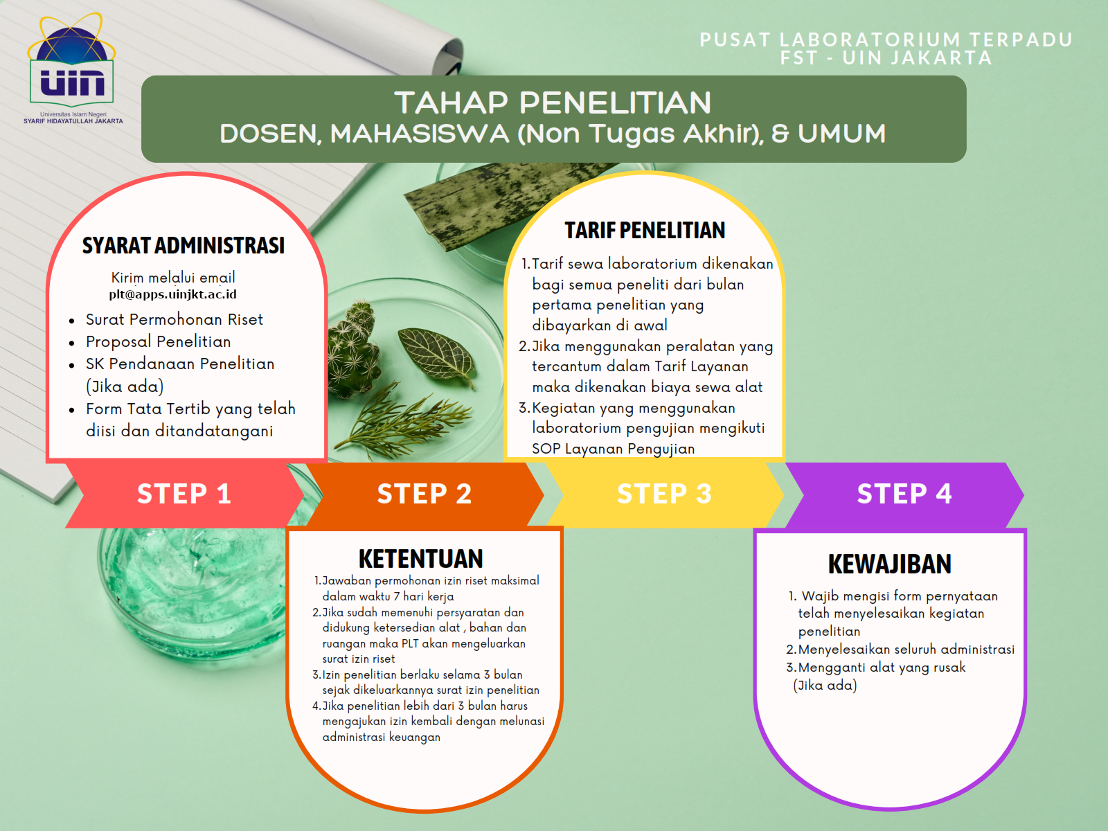 SOP Penelitian di PLT_002